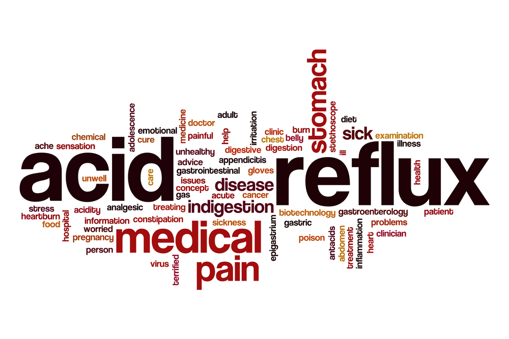 acid reflu word cloud